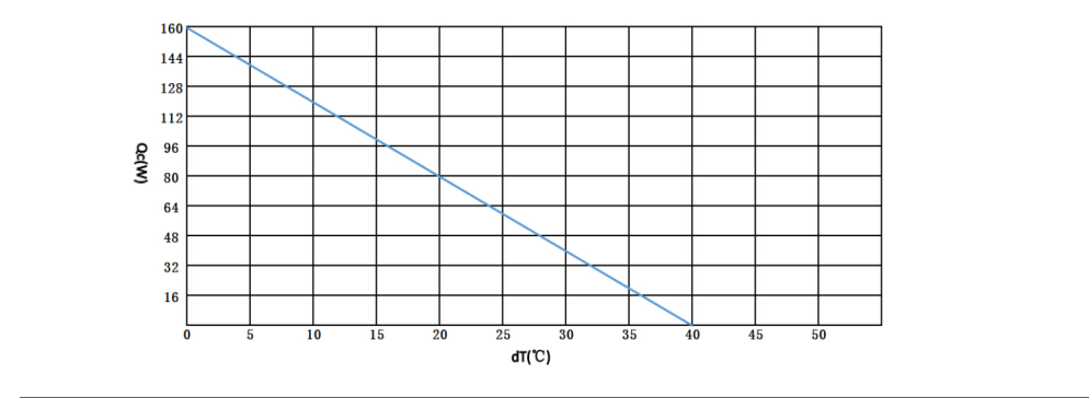 peltier plate to air cooler